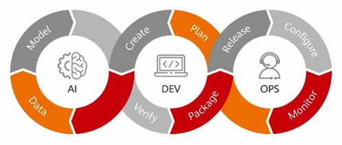 華為云聯(lián)合中國信通院發(fā)布國內(nèi)首部智能化軟件開發(fā)落地實(shí)踐指南
