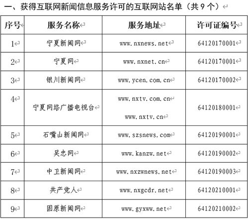 寧夏回族自治區互聯網新聞信息服務單位許可信息與軟件開發的合規指南