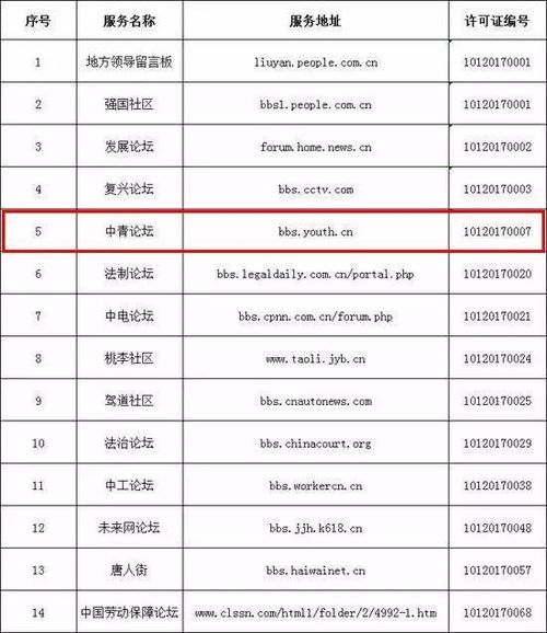 中央互聯(lián)網(wǎng)稿源白名單發(fā)布，中國青年網(wǎng)24項信息技術(shù)咨詢服務(wù)項目入選