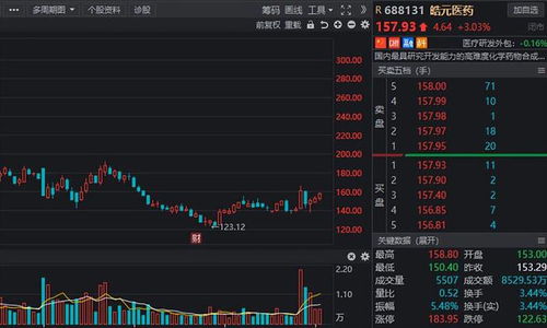 解禁提前知 最新解禁狂潮襲來(lái)，多家上市公司龍頭在列（附股信息系統(tǒng)集成服務(wù)）