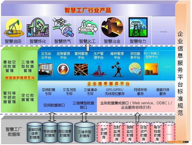 智慧工廠賦能 基于空間信息的信息化整體解決方案與系統(tǒng)集成服務(wù)